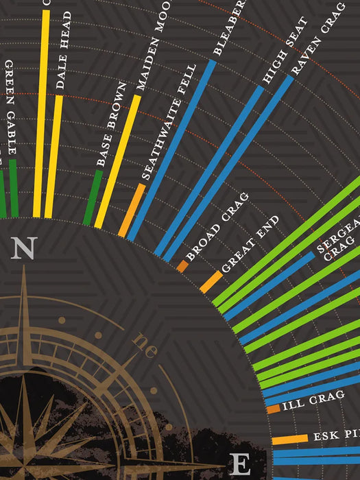 Wainwright's View From Scafell Pike  - Lake District Poster Print