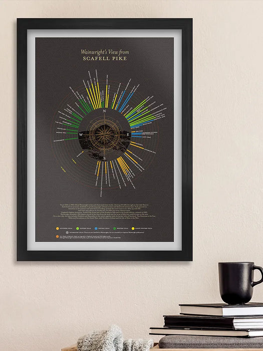 Wainwright's View From Scafell Pike  - Lake District Poster Print