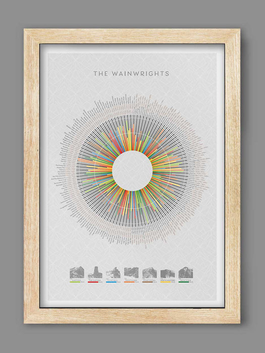 Wainwright's Wheel