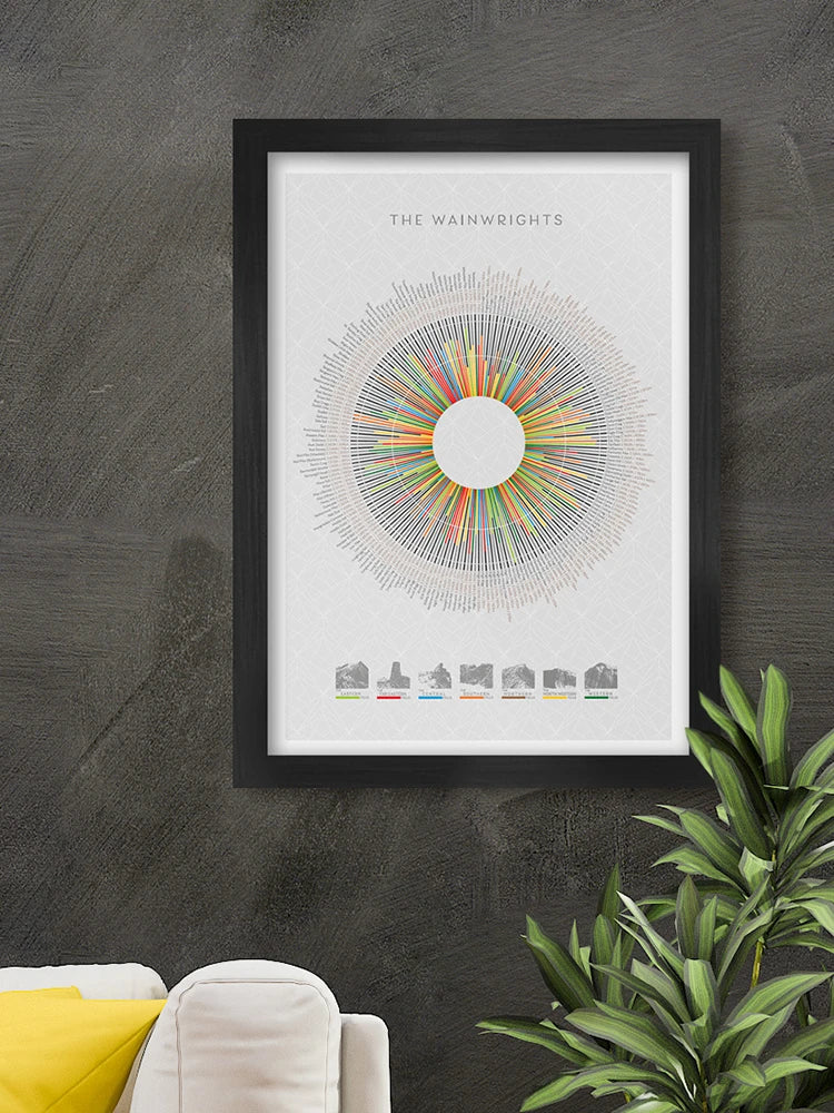 Wainwright's Wheel
