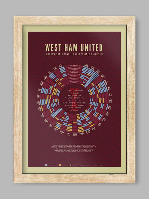 West Ham 23 - Football Poster Print