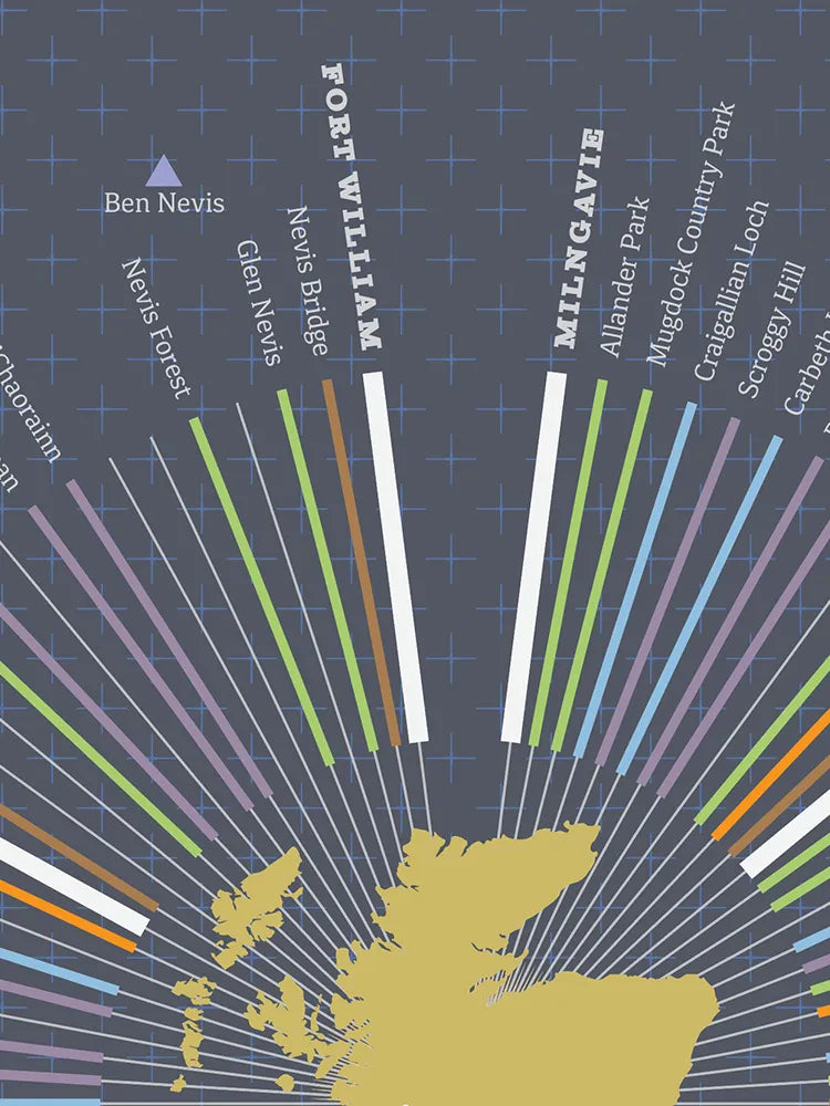 The iconic and stunning West Highland Way is a 96 mile trail running from Milngavie near Glasgow to Fort William at the gateway to Ben Nevis. The design is laid out in 96 sections to reflect the distance, with locations, landmarks and nearby Munros all featured.