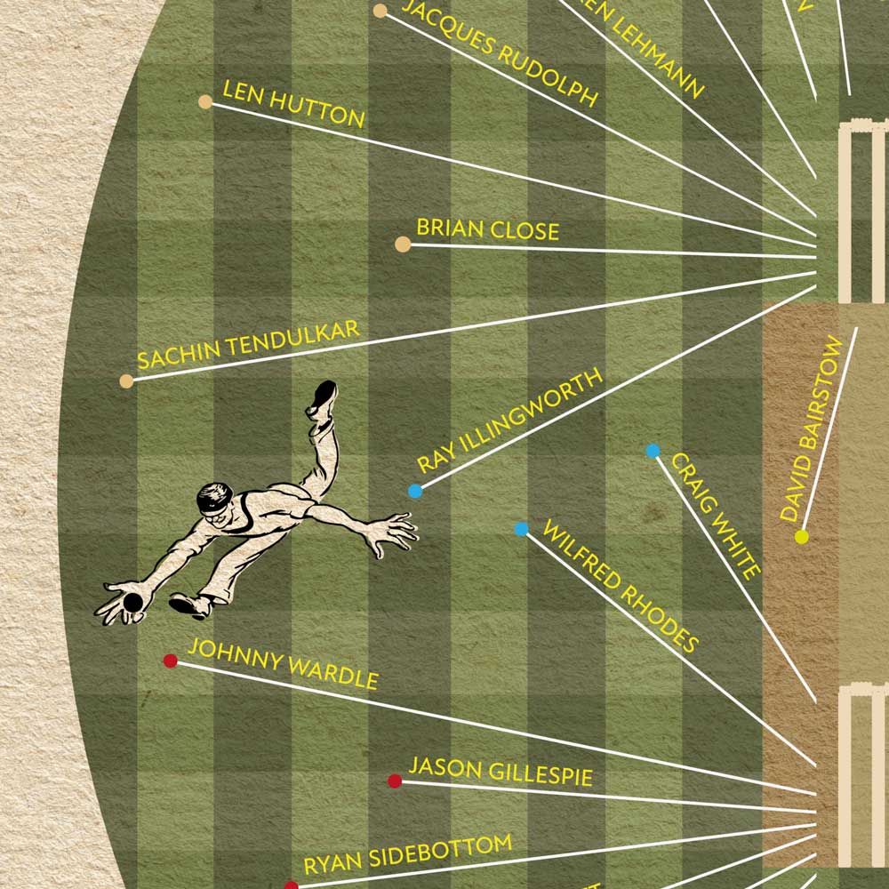 Yorkshire cricket poster. Great Yorkshire cricketers print.