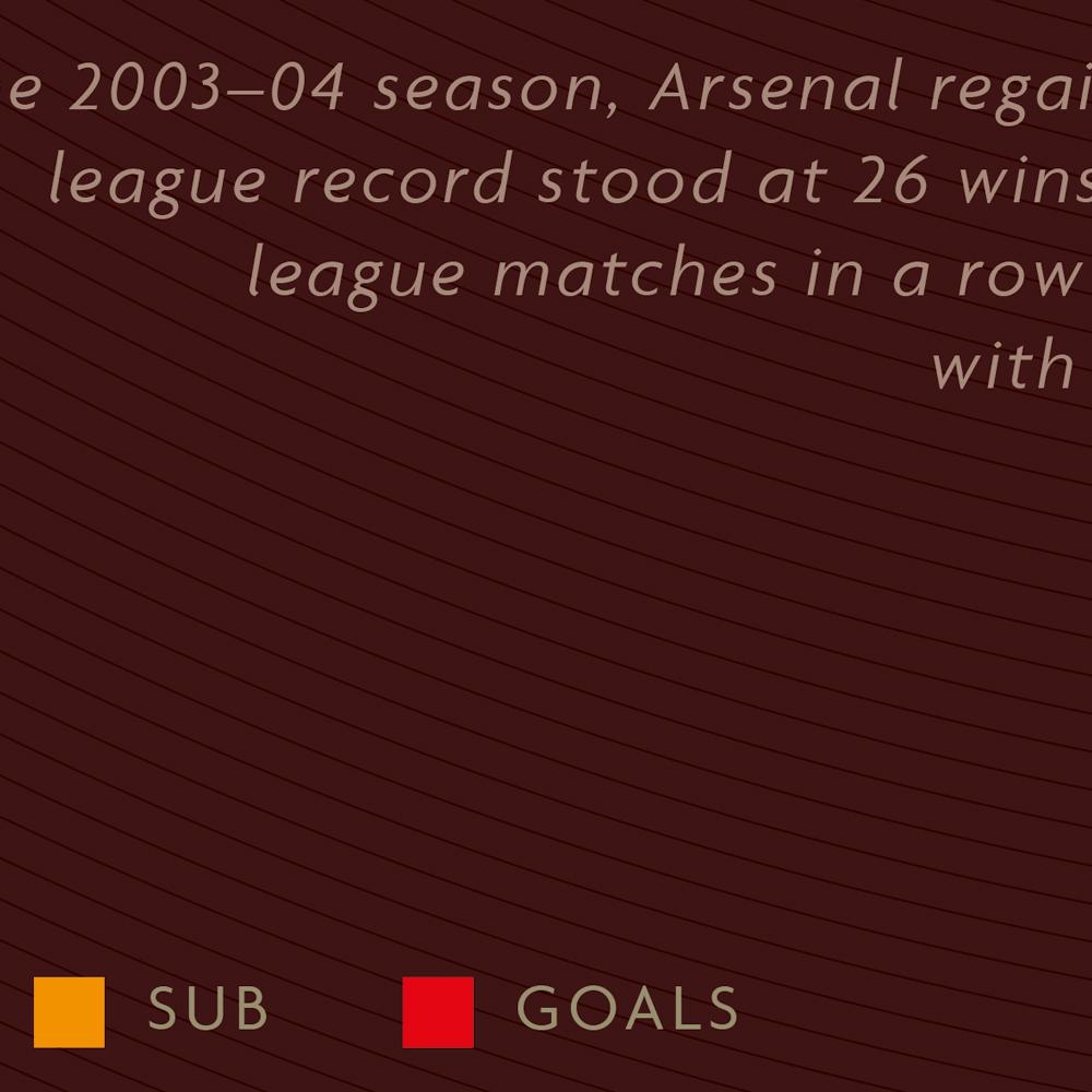 ARSENAL - The Invincibles. Poster of their 2003-4 season infographic style with all player and match stats.