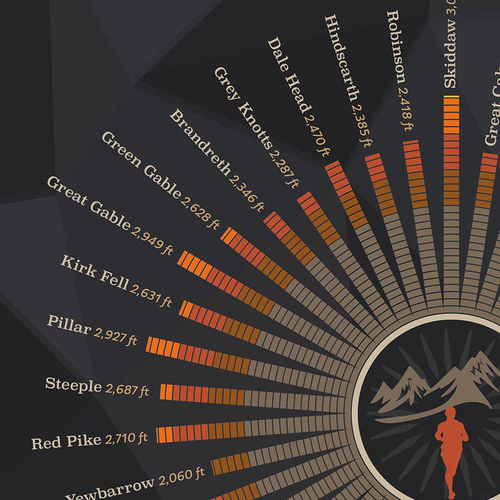 Bob Graham Round Poster print — The Northern Line