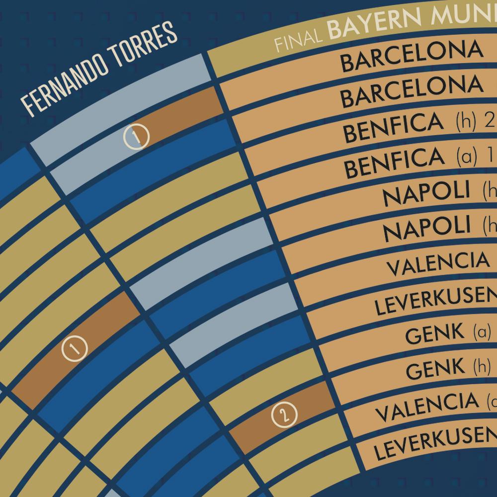 CHELSEA 12 - Champions League Winners Detail 1