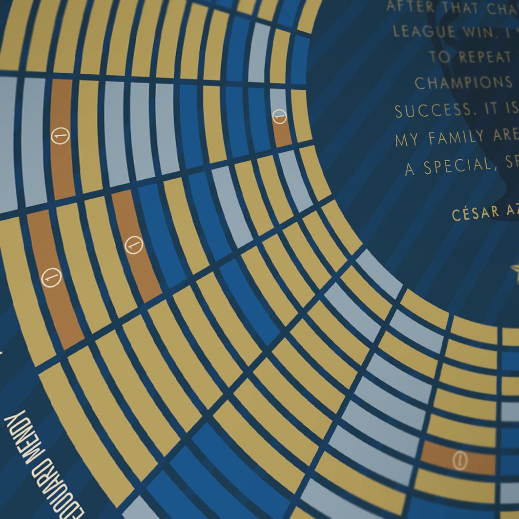 Chelsea 2021 - Champions League Winners Posters The Northern Line 
