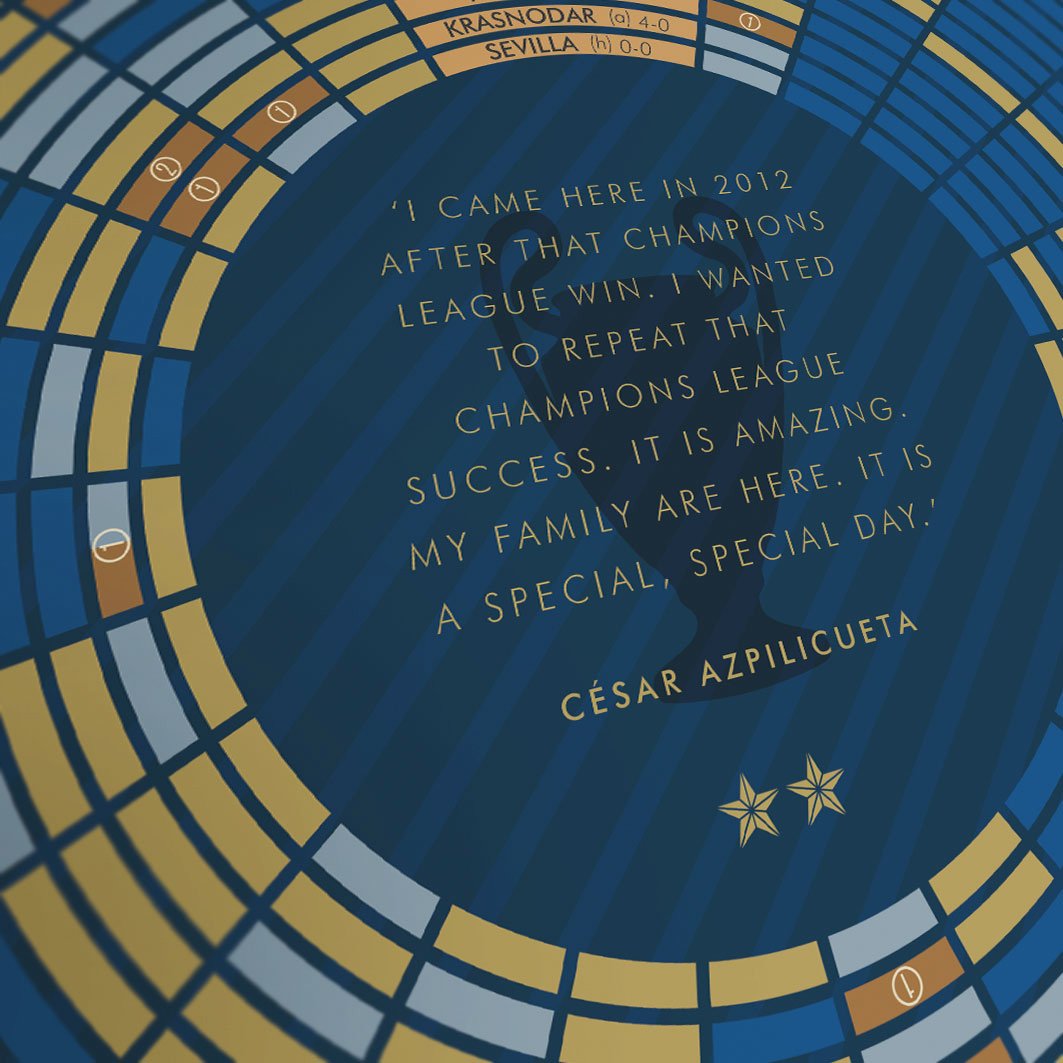 Chelsea 2021 - Champions League Winners Posters The Northern Line 