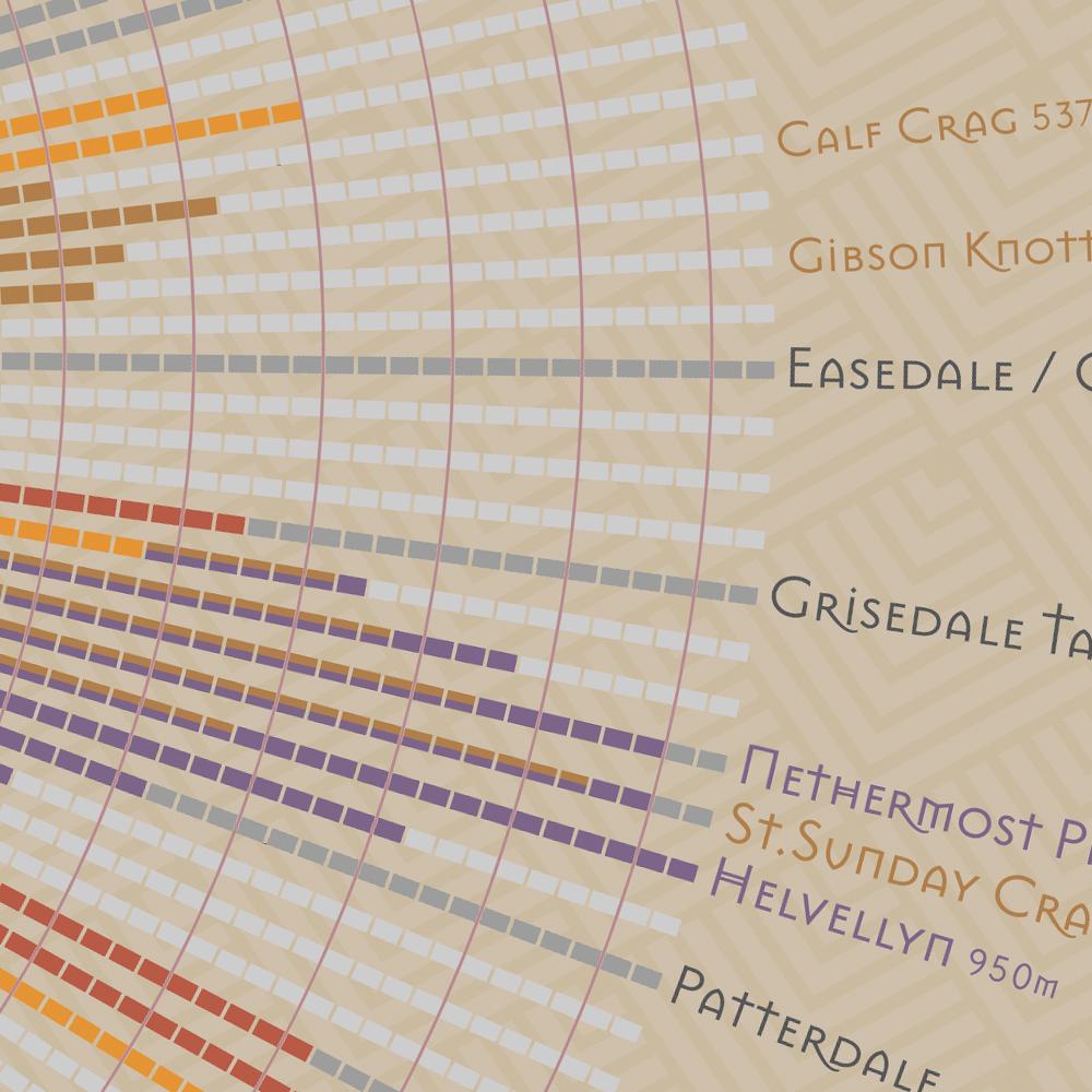 Coast To Coast Walk Print Posters The Northern Line 