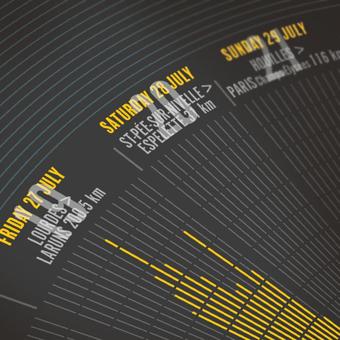 Geraint Thomas - Tour de France Cycling Poster. The poster celebrates and charts Geraint Thomas' 2018 Tour de France victory. The graphic records his Stage and General Classification positions together with elevation illustrations and his cumulative time for the race per stage. The centre piece features a stylised map indicating each stage location. The lad who started out with Maindy Flyers, who went on to win Olympic gold and the iconic Maillot Jaune.