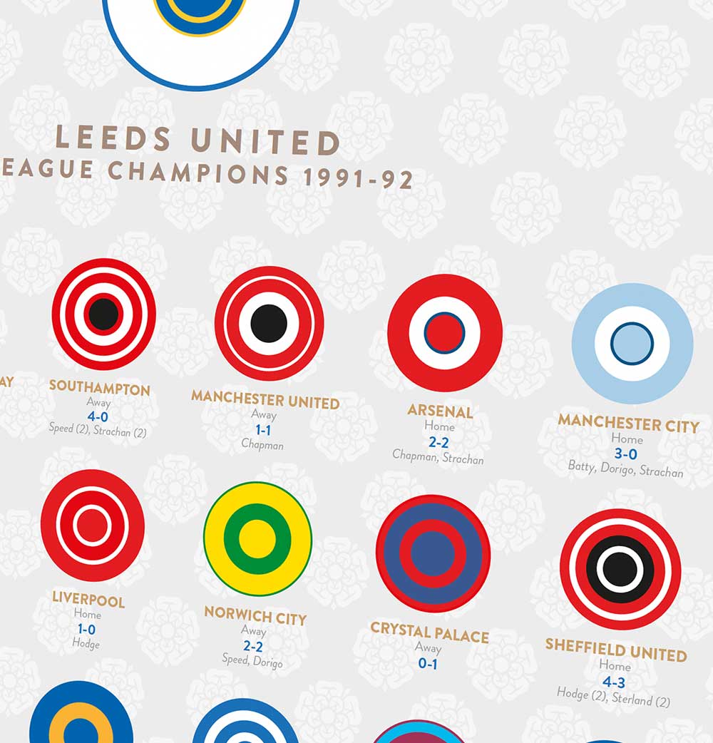 Leeds 91-92 winners poster