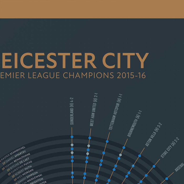 LCFC champions poster