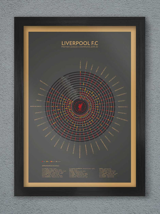 Liverpool premier league winners poster