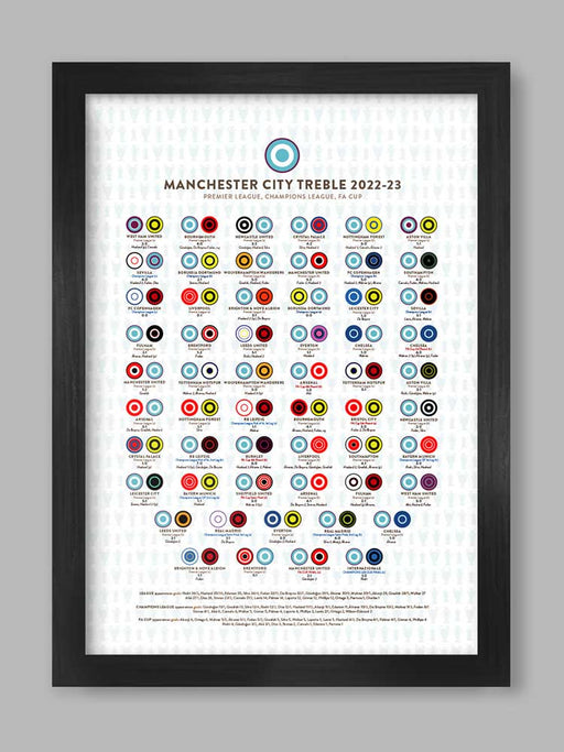 Manchester City Treble 2022-23 - Football Poster Print Posters The Northern Line 
