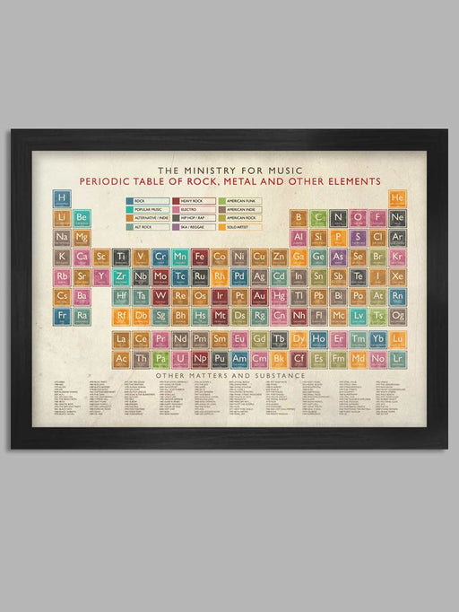 Periodic Table of Music