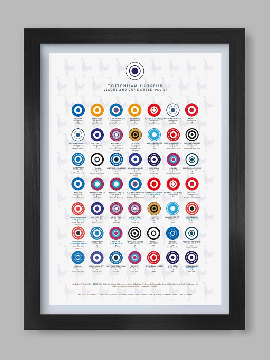 Spurs Double 60-61 - Football Poster Print