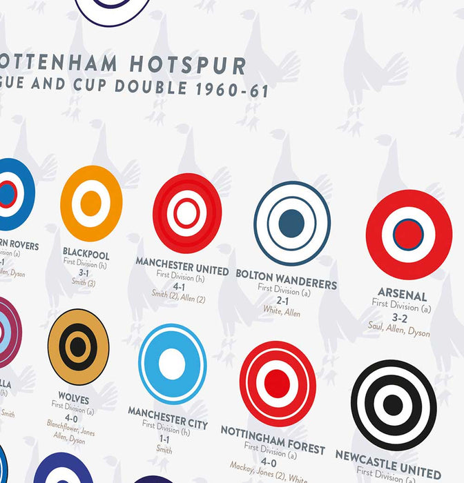 THFC COYS Double Winners poster print