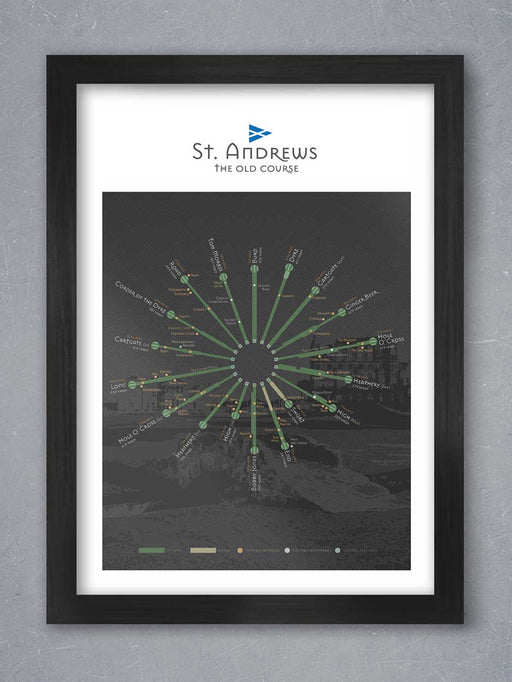 St.Andrews Old Course infographic golf poster print