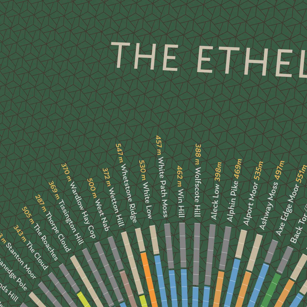 The Ethels - Peak District Poster Print Posters The Northern Line 