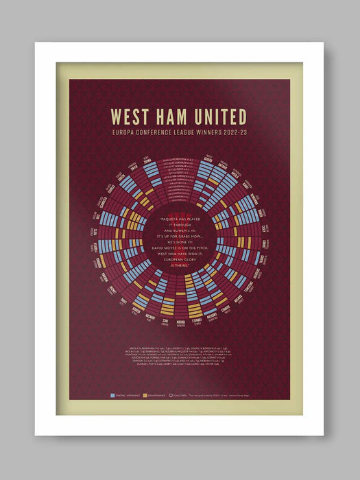 West Ham Europa Conference League Winners Poster. Hammers, Irons, WHFC